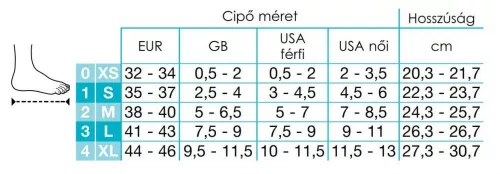 Thuasne Elastocalx S/P szupinációs szilikonos sarokék 1 pár
