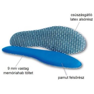 Vivafit Memory&Foam memóriahabos talpbetét VIVAMAX