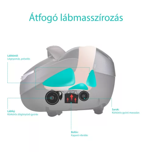 MFG 839A Naipo görgős lábmasszírozó hő melegítő funkcióval