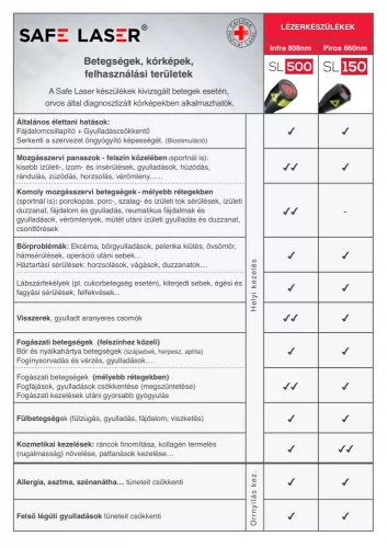 +választható ajándék! Megújult Li-ion akkumulátoros Safe Laser 150 Lézerkészülék orrkezelővel 3 év garanciával Infra SL150 lágy lézer