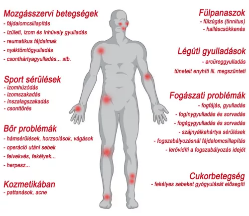 +választható ajándék! Safe Laser 1800 Lézerkészülék a leghatékonyabb lágy lézer professzionális használatra 3 év garanciával SL1800