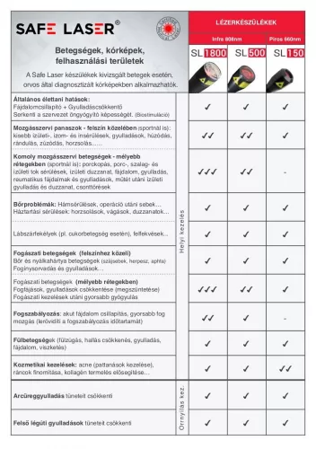 Safe Laser SL1800 Lézerkészülék  - választható ajándékkal