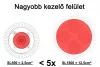 Safe Laser 1800 Lézerkészülék ajándék  150-es készülékkel (sl 1800+ sl 150)